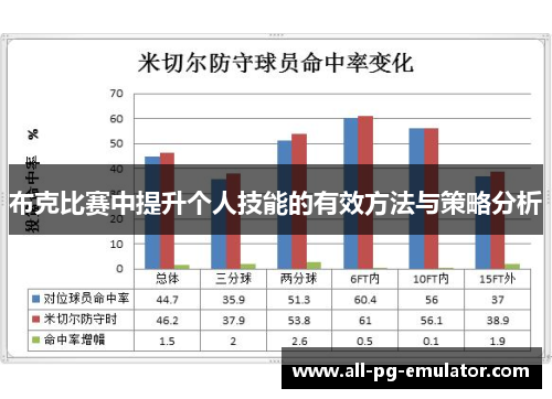 布克比赛中提升个人技能的有效方法与策略分析