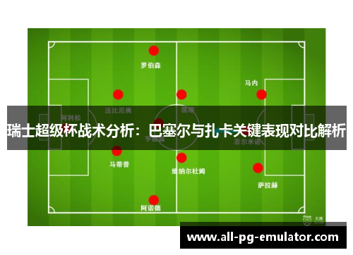 瑞士超级杯战术分析：巴塞尔与扎卡关键表现对比解析