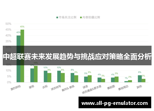 中超联赛未来发展趋势与挑战应对策略全面分析