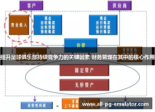 提升足球俱乐部持续竞争力的关键因素 财务管理在其中的核心作用
