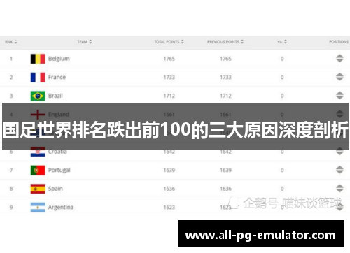 国足世界排名跌出前100的三大原因深度剖析