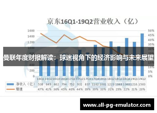 曼联年度财报解读：球迷视角下的经济影响与未来展望