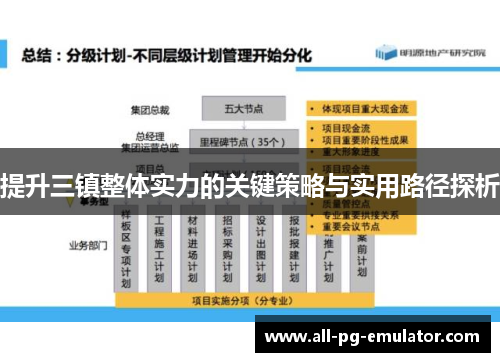 提升三镇整体实力的关键策略与实用路径探析