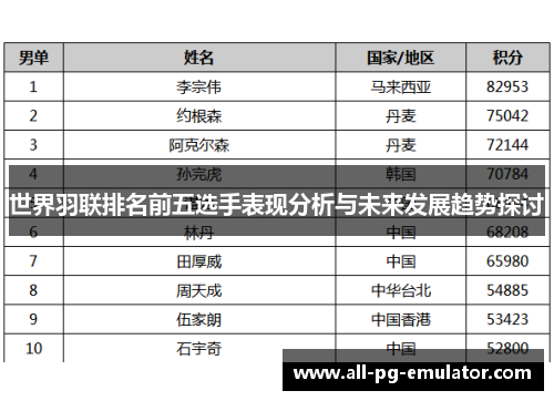 世界羽联排名前五选手表现分析与未来发展趋势探讨