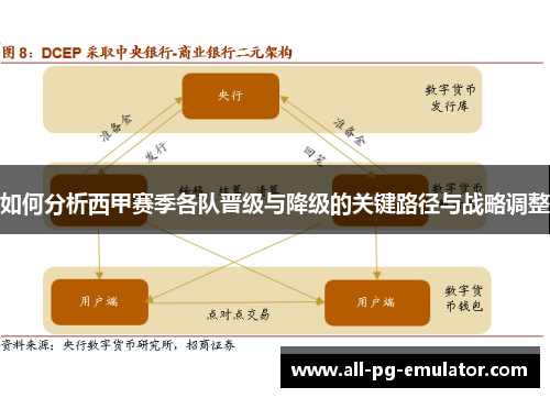如何分析西甲赛季各队晋级与降级的关键路径与战略调整