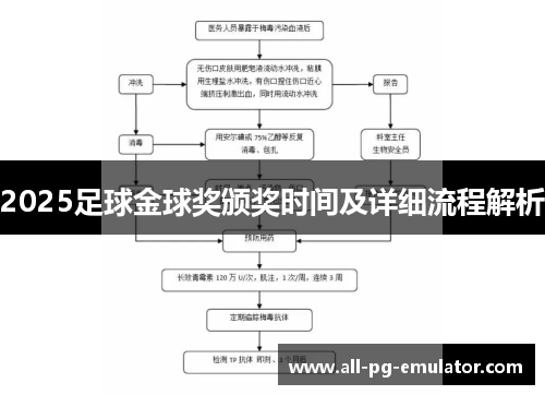 2025足球金球奖颁奖时间及详细流程解析