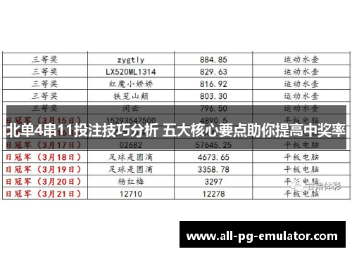 北单4串11投注技巧分析 五大核心要点助你提高中奖率
