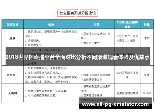 2018世界杯直播平台全面对比分析不同渠道观看体验及优缺点