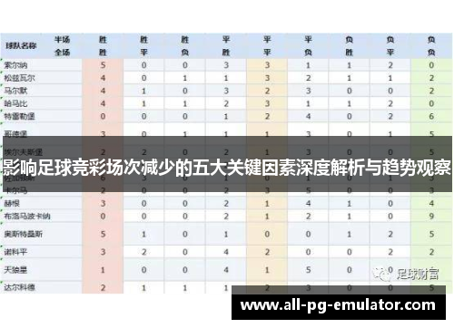 影响足球竞彩场次减少的五大关键因素深度解析与趋势观察