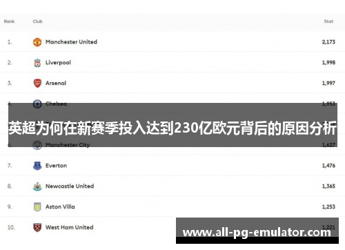 英超为何在新赛季投入达到230亿欧元背后的原因分析