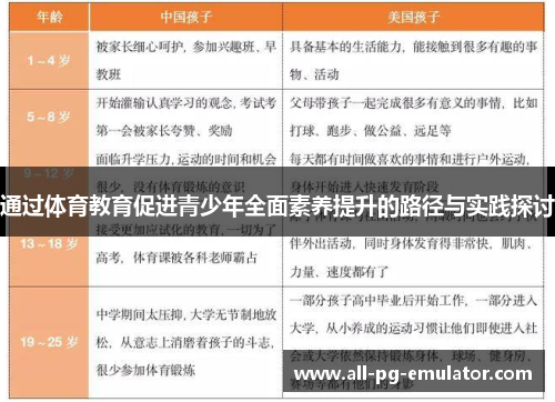 通过体育教育促进青少年全面素养提升的路径与实践探讨 通过体育教育促进青少年全面素养提升的路径与实践探讨