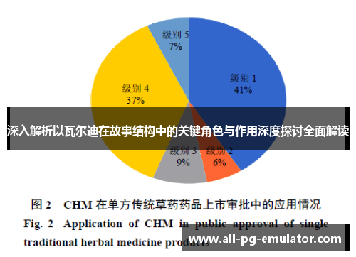 深入解析以瓦尔迪在故事结构中的关键角色与作用深度探讨全面解读 深入解析以瓦尔迪在故事结构中的关键角色与作用深度探讨全面解读