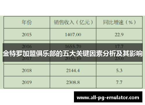 金特罗加盟俱乐部的五大关键因素分析及其影响 金特罗加盟俱乐部的五大关键因素分析及其影响
