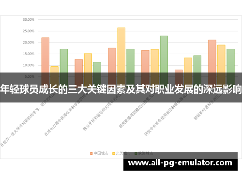 年轻球员成长的三大关键因素及其对职业发展的深远影响