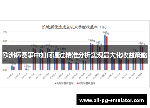 欧洲杯赛事中如何通过精准分析实现最大化收益策略 欧洲杯赛事中如何通过精准分析实现最大化收益策略