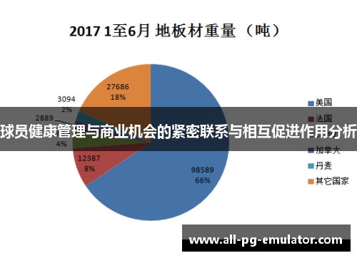 球员健康管理与商业机会的紧密联系与相互促进作用分析