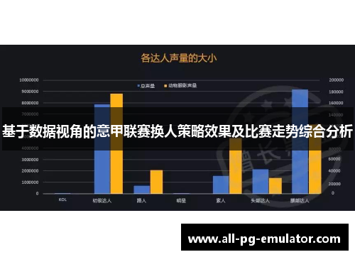 基于数据视角的意甲联赛换人策略效果及比赛走势综合分析 基于数据视角的意甲联赛换人策略效果及比赛走势综合分析
