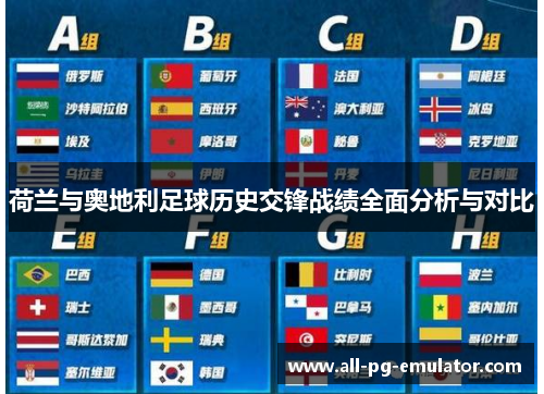 荷兰与奥地利足球历史交锋战绩全面分析与对比