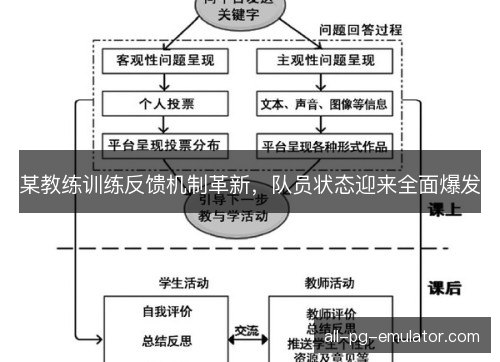某教练训练反馈机制革新，队员状态迎来全面爆发