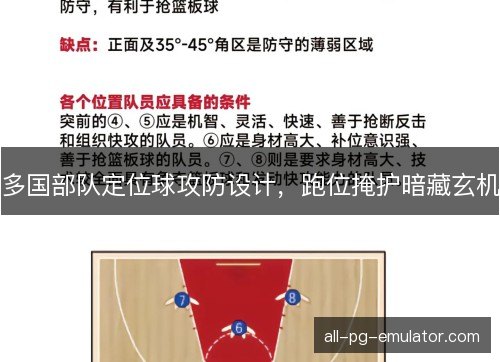 多国部队定位球攻防设计，跑位掩护暗藏玄机