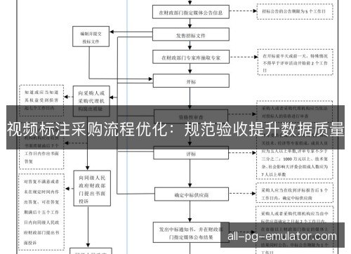 视频标注采购流程优化：规范验收提升数据质量